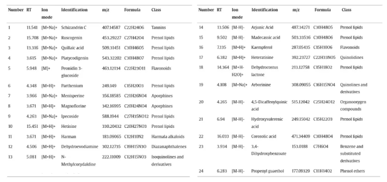 J.Ethnopharmacol.(IF=6.8)|吉林大学付本懂/彭璐媛团队:锁定山奈酚!揭示地榆黄连散通过激活PI3K/AKT通路防治胃黏膜损伤的分子机制(图5) J.Ethnopharmacol.(IF=6.8)|吉林大学付本懂/彭璐媛团队:锁定山奈酚!揭示地榆黄连散通过激活PI3K/AKT通路防治胃黏膜损伤的分子机制(图5)