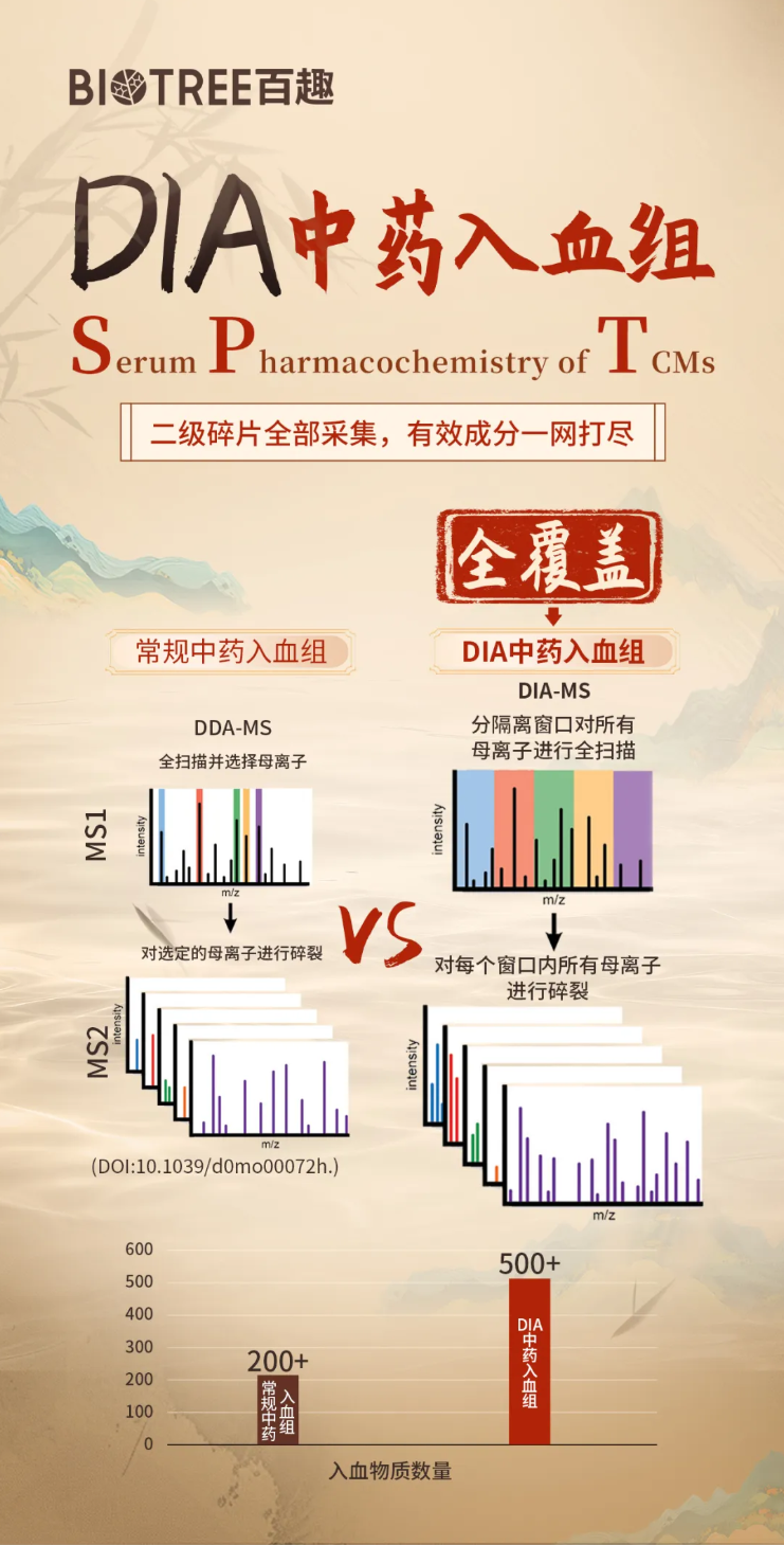 Phytomedicine(IF=11.3)|南中医研究团队揭示仙连解毒汤靶向Plaur抑制结直肠癌肝转移的分子机制!(图12) Phytomedicine(IF=11.3)|南中医研究团队揭示仙连解毒汤靶向Plaur抑制结直肠癌肝转移的分子机制!(图12)