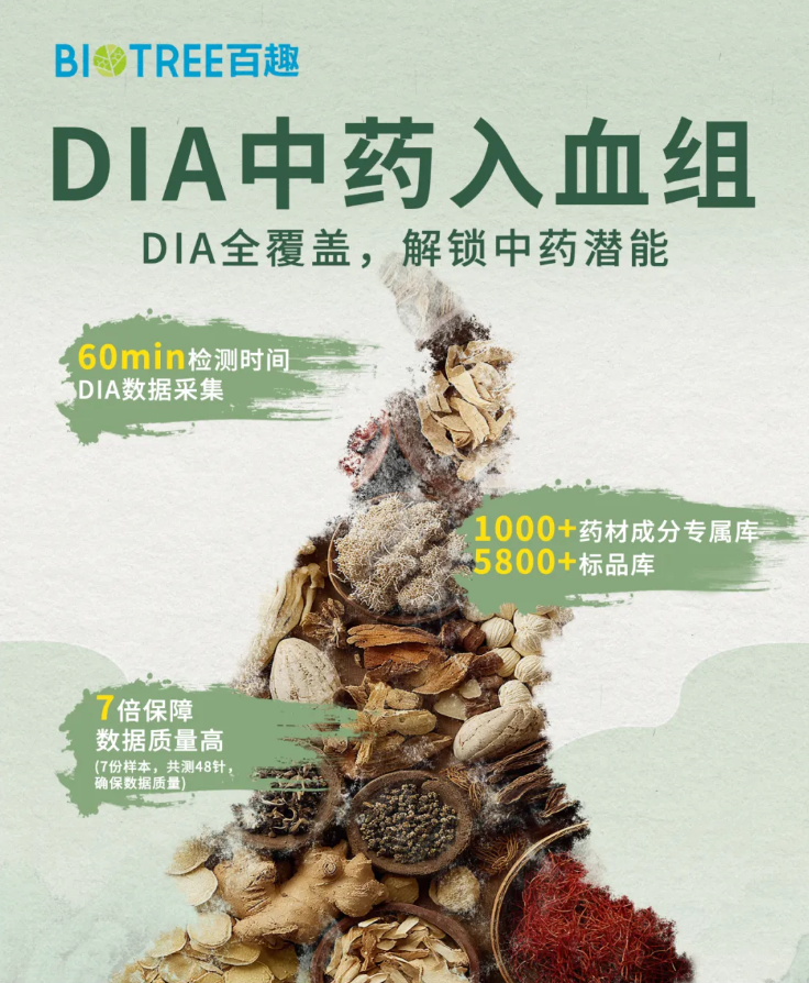 DIA中药入血组再升级|深耕入血成分,赋能中药机制研究!(图5) DIA中药入血组再升级|深耕入血成分,赋能中药机制研究!(图5)