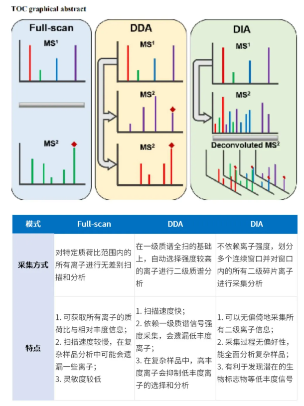DIA中药入血组再升级|深耕入血成分,赋能中药机制研究!(图1) DIA中药入血组再升级|深耕入血成分,赋能中药机制研究!(图1)