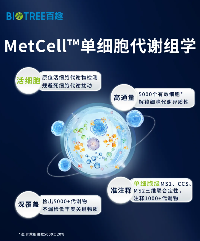 重磅上新|MetCell™单细胞代谢组学,让每个细胞的代谢人格清晰可见(图7) 重磅上新|MetCell™单细胞代谢组学,让每个细胞的代谢人格清晰可见(图7)