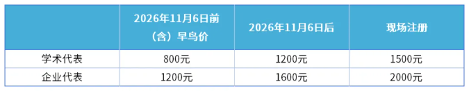 第一轮会议通知|第六届代谢组学及蛋白质组学双星论坛(图3) 第一轮会议通知|第六届代谢组学及蛋白质组学双星论坛(图3)