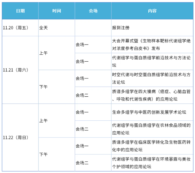 第一轮会议通知|第六届代谢组学及蛋白质组学双星论坛(图2) 第一轮会议通知|第六届代谢组学及蛋白质组学双星论坛(图2)