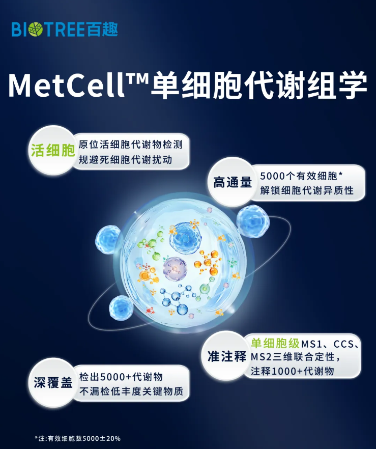 MetCell™单细胞代谢组学|活细胞检测,从代谢残影走向动态生命(图1) MetCell™单细胞代谢组学|活细胞检测,从代谢残影走向动态生命(图1)